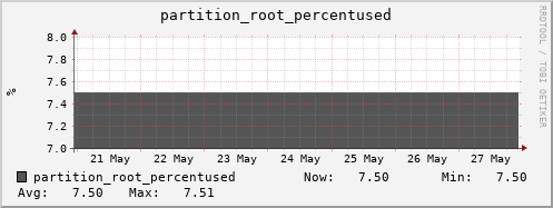hare13.mgmt.grid.surfsara.nl partition_root_percentused