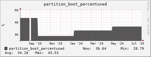 hare13.mgmt.grid.surfsara.nl partition_boot_percentused