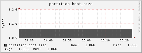 hare2.mgmt.grid.surfsara.nl partition_boot_size