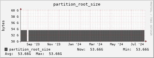 hare2.mgmt.grid.surfsara.nl partition_root_size