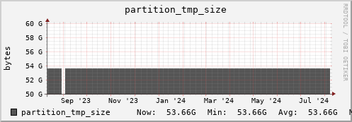 hare2.mgmt.grid.surfsara.nl partition_tmp_size