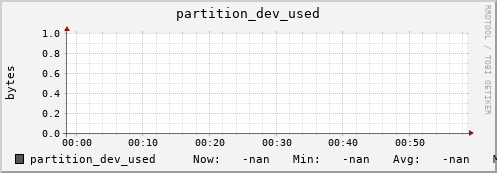 hare3.mgmt.grid.surfsara.nl partition_dev_used