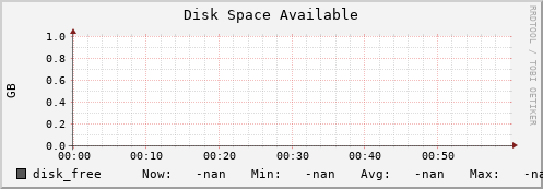 hare3.mgmt.grid.surfsara.nl disk_free