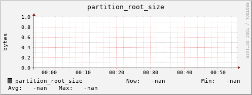 hare3.mgmt.grid.surfsara.nl partition_root_size