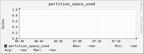 hare3.mgmt.grid.surfsara.nl partition_space_used