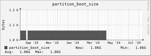 hare3.mgmt.grid.surfsara.nl partition_boot_size