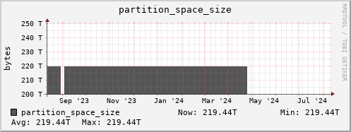 hare3.mgmt.grid.surfsara.nl partition_space_size