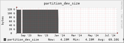 hare3.mgmt.grid.surfsara.nl partition_dev_size