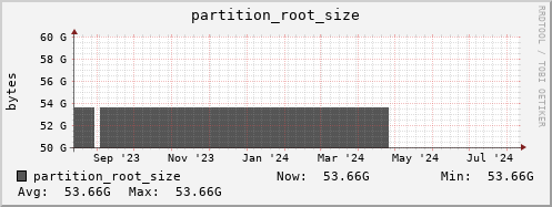 hare3.mgmt.grid.surfsara.nl partition_root_size