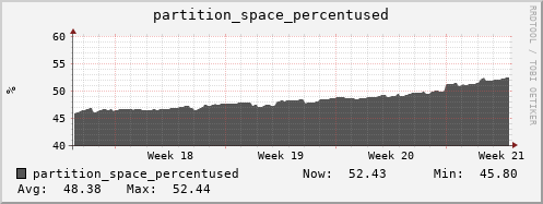 hare4.mgmt.grid.surfsara.nl partition_space_percentused