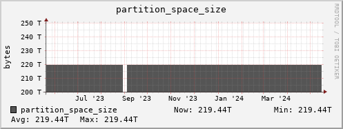 hare4.mgmt.grid.surfsara.nl partition_space_size