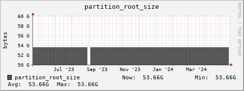 hare4.mgmt.grid.surfsara.nl partition_root_size