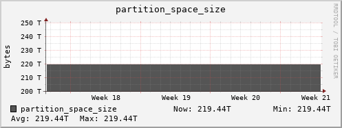 hare5.mgmt.grid.surfsara.nl partition_space_size