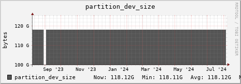 hare5.mgmt.grid.surfsara.nl partition_dev_size