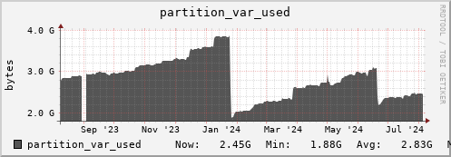 hare5.mgmt.grid.surfsara.nl partition_var_used