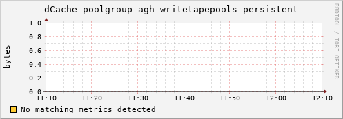 hare8.mgmt.grid.surfsara.nl dCache_poolgroup_agh_writetapepools_persistent