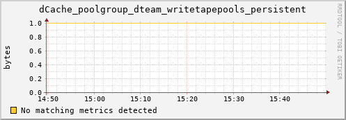 hare8.mgmt.grid.surfsara.nl dCache_poolgroup_dteam_writetapepools_persistent