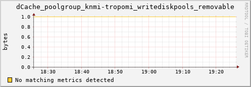 hare8.mgmt.grid.surfsara.nl dCache_poolgroup_knmi-tropomi_writediskpools_removable