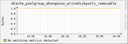 hare8.mgmt.grid.surfsara.nl dCache_poolgroup_mhongoose_writediskpools_removable