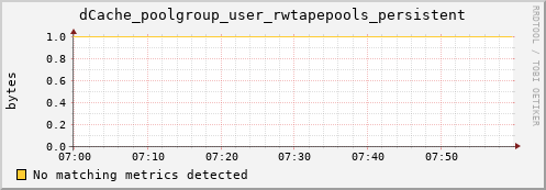 hare8.mgmt.grid.surfsara.nl dCache_poolgroup_user_rwtapepools_persistent