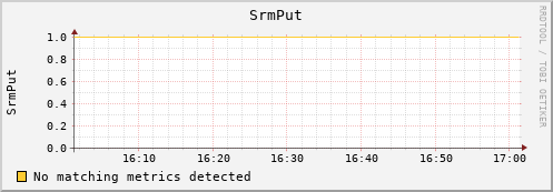 hare8.mgmt.grid.surfsara.nl SrmPut