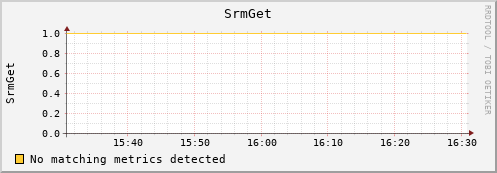 hare8.mgmt.grid.surfsara.nl SrmGet