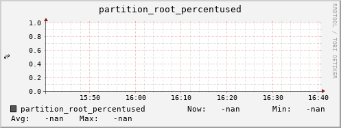 hare8.mgmt.grid.surfsara.nl partition_root_percentused