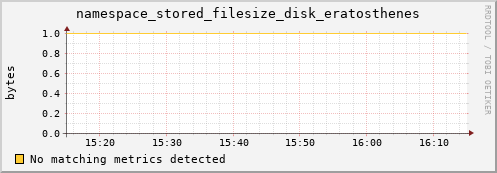 hare8.mgmt.grid.surfsara.nl namespace_stored_filesize_disk_eratosthenes