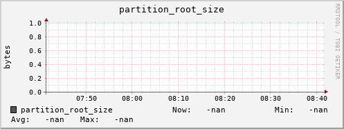 hare8.mgmt.grid.surfsara.nl partition_root_size