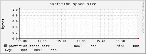 hare8.mgmt.grid.surfsara.nl partition_space_size