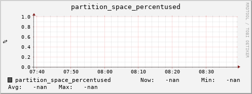 hare8.mgmt.grid.surfsara.nl partition_space_percentused