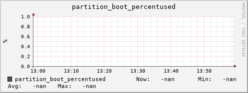 hare8.mgmt.grid.surfsara.nl partition_boot_percentused