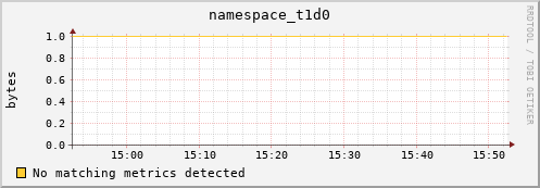 hare8.mgmt.grid.surfsara.nl namespace_t1d0