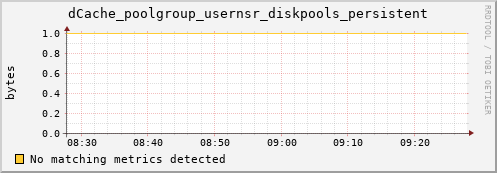 hare8.mgmt.grid.surfsara.nl dCache_poolgroup_usernsr_diskpools_persistent