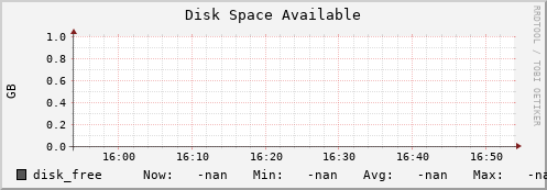 hare8.mgmt.grid.surfsara.nl disk_free