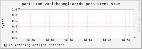 hare8.mgmt.grid.surfsara.nl partition_varlibgangliarrds-persistent_size