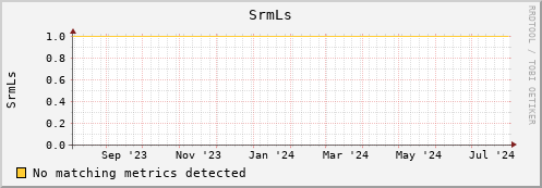 hare8.mgmt.grid.surfsara.nl SrmLs