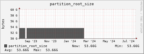 hare8.mgmt.grid.surfsara.nl partition_root_size