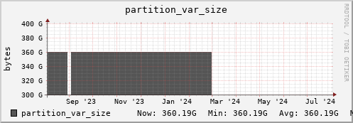 hare8.mgmt.grid.surfsara.nl partition_var_size