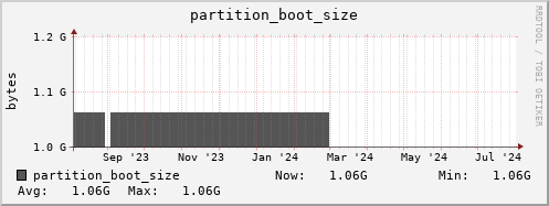 hare8.mgmt.grid.surfsara.nl partition_boot_size