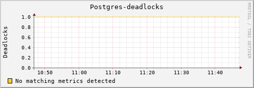 hare9.mgmt.grid.surfsara.nl Postgres-deadlocks