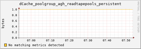 hare9.mgmt.grid.surfsara.nl dCache_poolgroup_agh_readtapepools_persistent