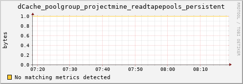 hare9.mgmt.grid.surfsara.nl dCache_poolgroup_projectmine_readtapepools_persistent