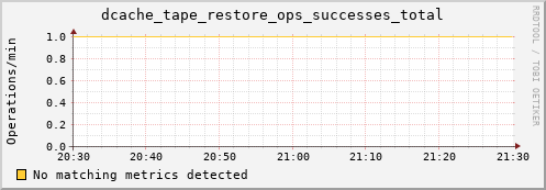 hare9.mgmt.grid.surfsara.nl dcache_tape_restore_ops_successes_total