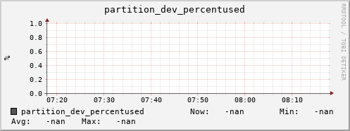 hare9.mgmt.grid.surfsara.nl partition_dev_percentused