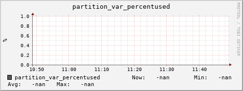 hare9.mgmt.grid.surfsara.nl partition_var_percentused