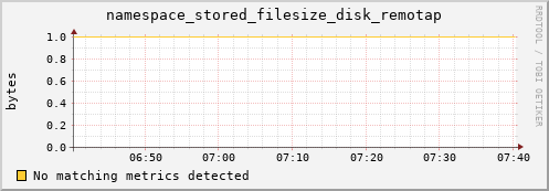 hare9.mgmt.grid.surfsara.nl namespace_stored_filesize_disk_remotap