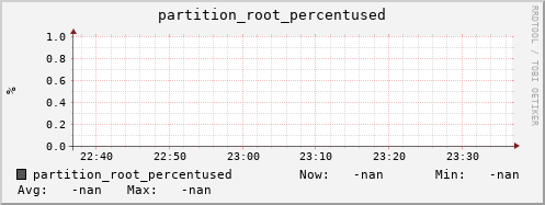 hare9.mgmt.grid.surfsara.nl partition_root_percentused
