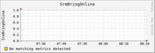 hare9.mgmt.grid.surfsara.nl SrmBringOnline