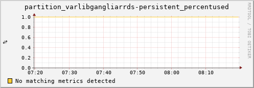 hare9.mgmt.grid.surfsara.nl partition_varlibgangliarrds-persistent_percentused